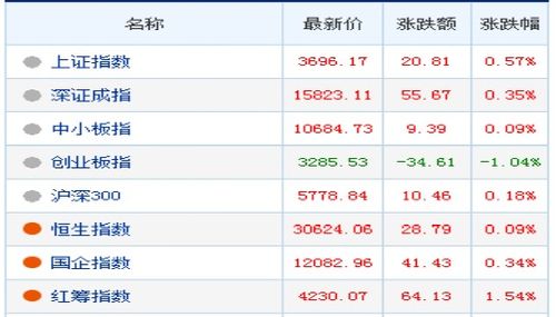 申购新股后多长时间可以知道结果？