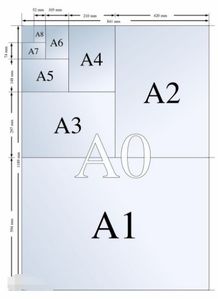 A4型号的纸是什么意思？