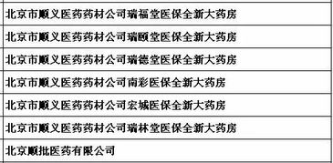 持医保卡在顺义这些药店买药可报销