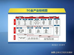 最榜单 最无畏的上涨 5G概念