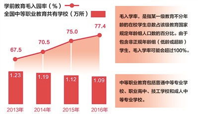 民生视线 补民生短板,咱们加把劲