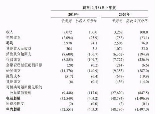 企业在A股和H股或者美国上市，如何计算谁是第一股东