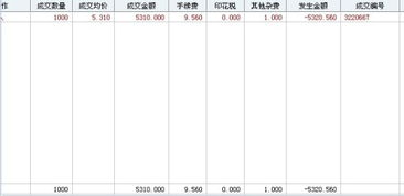 炒股的佣金是怎么查的