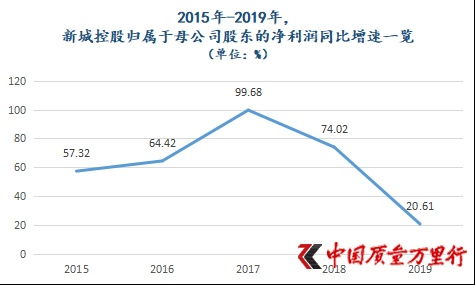 我有新城B股，现在停牌了，怎么帐户里没有显示出来