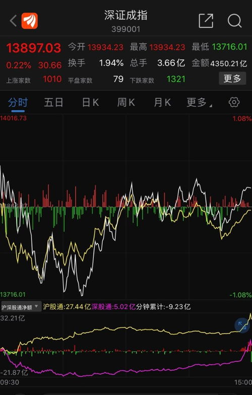 冲高不一定翻红是什么意思