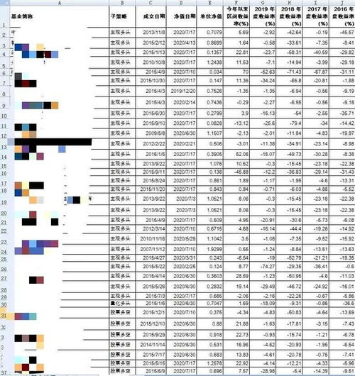 私募基金最低多少钱可以做？