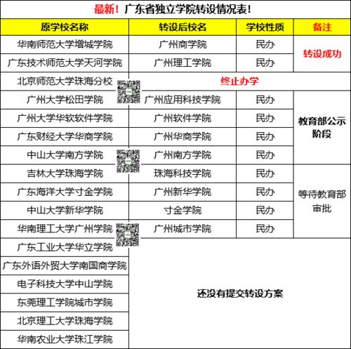 独立学院保研吗(独立学院的学生难考研吗)