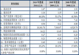 西陇化工上市价格大概是多少?预测