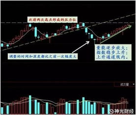 做股票打基本功,把沪深两市的股票量价都看一遍,主要看哪里的量价,具体怎么操作呢