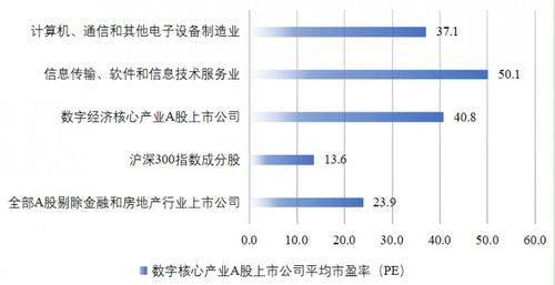 2022年三季度我国数字经济金融形势分析 数字经济支撑高质量发展,增长动能有待进一步释放