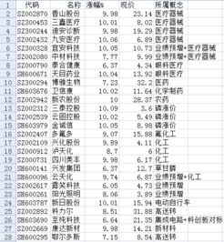 大家认为哪只股票半年报业绩最好？