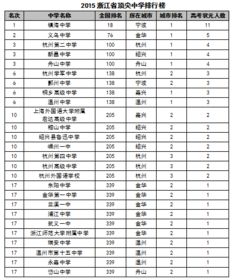 2015中国高中排行榜的本次排行