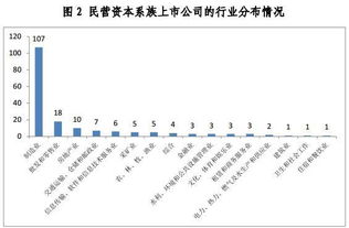 上市公司什么时候送股送钱到账户，通常是如何规定的