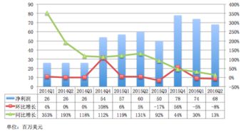 创业板上市最近一年的净利润必须是3000万吗