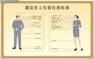 酒店仪容仪表要求提醒服务,做服务员应注意些什么?