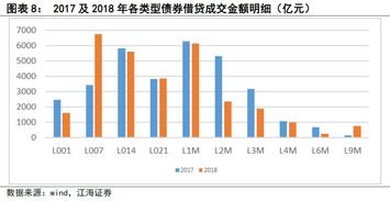 对上市公司来说，股票融资与发行债券和银行借贷相比哪个更有优势