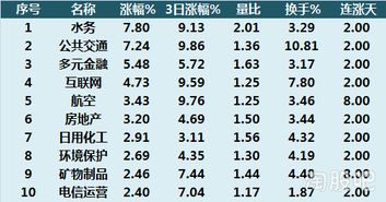 股票投资风险分析内容有哪些，如何掌握