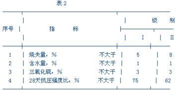 -水泥的参量是指水泥质量与( )质量之比A干土B湿土C干混合土D湿混合土