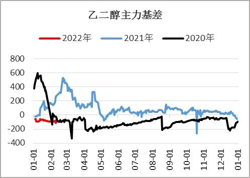 化工板块是什么板块呢