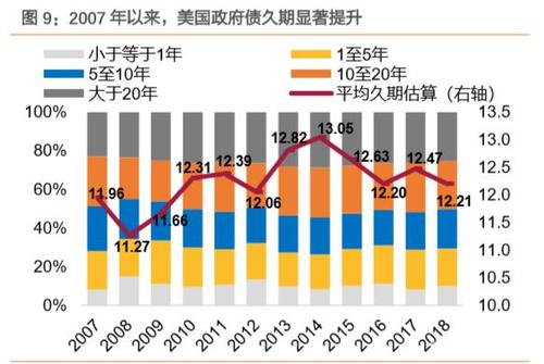 投资支出(为什么住房建筑支出作为投资支出)