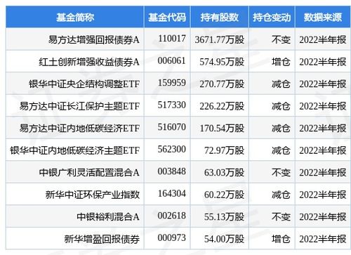 易方达增强回报