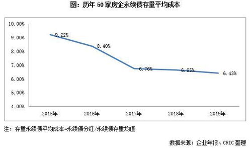 专题 降低净负债率12个点,永续债是福是祸