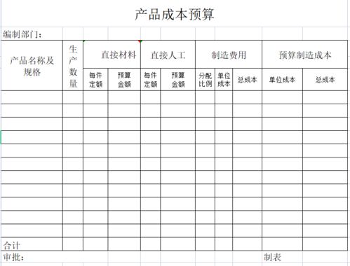 费用预算方案模板(费用预算模版)