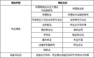 中国人民大学法学院知识产权法专业课程研修班招生简章 