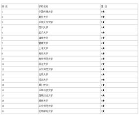 新闻学考研学校排名 全国新闻学专业大学排名