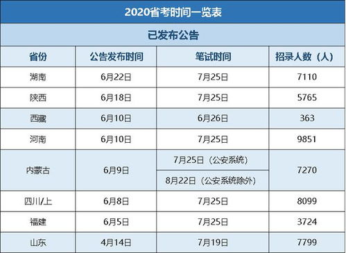 报考法院需要考专业知识吗