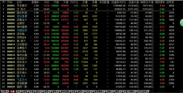 哪个股票软件可以查看某只股票的历史分价成交表