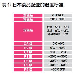 食品企业销售成本要占销售额多少比例合适