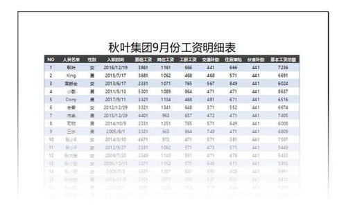 4个打印小技巧,简单实用,让工作更高效