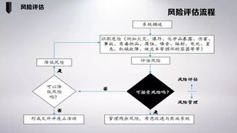 怎么对企业风险进行评估？