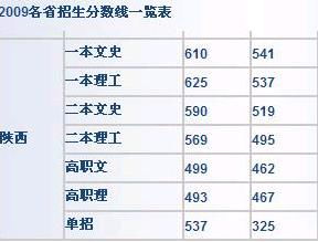 西安外国语一本还是二本？陕西外国语大学排名