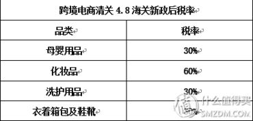 海淘转运揭秘 篇一 清关模式与关税的收取