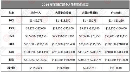 空调维修保养收入如何交税 适用何种税率