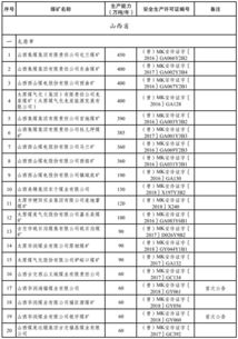 山西煤矿企业名单