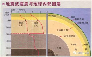 儿时的故事