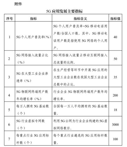 5G应用 扬帆 ,中国电信创新启航