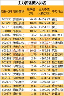 今日房地产板块吸引5.46亿元主力资金抢筹