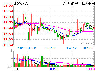 豫商集团和东方银星是一家公司吗？他们有什么关系？