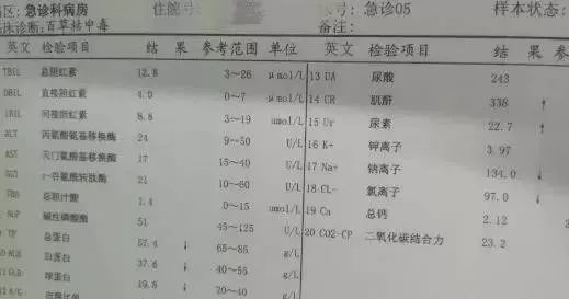 紧急 潍坊一20岁青年喝下毒药百草枯...