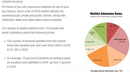 请做好准备,今年的候补学生数量将暴增