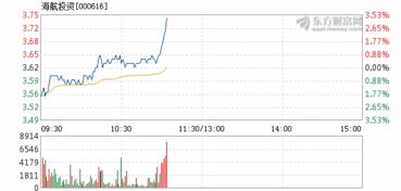 海航投资定增快一年了来个结果74亿成功股价会大涨吗