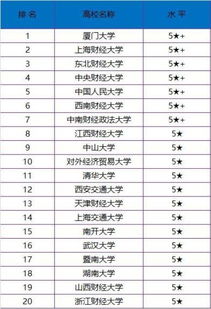 我国会计专业最好的6所大学,考进哪所都 稳赚