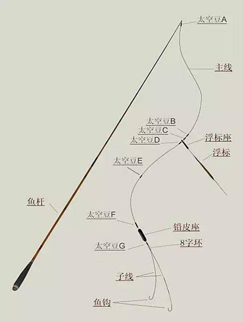 超实用的各种绑线技巧