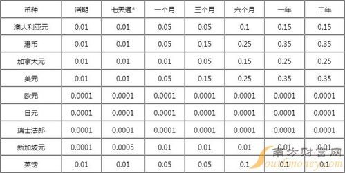 现在十万元等于2022年多少钱