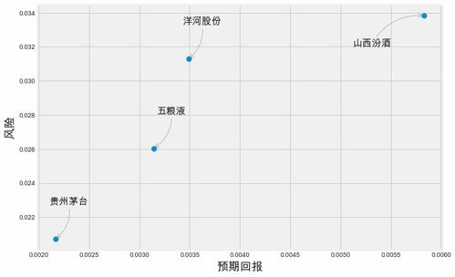 一般股票要多少钱才可以玩