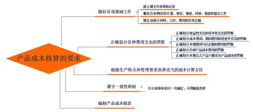 会计中的”待摊”和”归集”是怎么回事？